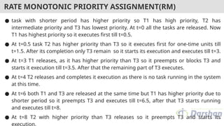 RATE MONOTONIC PRIORITY ASSIGNMENT(RM)
● task with shorter period has higher priority so T1 has high priority, T2 has
intermediate priority and T3 has lowest priority. At t=0 all the tasks are released. Now
T1 has highest priority so it executes first till t=0.5.
● At t=0.5 task T2 has higher priority than T3 so it executes first for one-time units till
t=1.5. After its completion only T3 remain so it starts its execution and executes till t=3.
● At t=3 T1 releases, as it has higher priority than T3 so it preempts or blocks T3 and
starts it execution till t=3.5. After that the remaining part of T3 executes.
● At t=4 T2 releases and completes it execution as there is no task running in the system
at this time.
● At t=6 both T1 and T3 are released at the same time but T1 has higher priority due to
shorter period so it preempts T3 and executes till t=6.5, after that T3 starts running
and executes till t=8.
● At t=8 T2 with higher priority than T3 releases so it preempts T3 and starts its
execution.
 