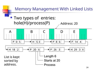 24
Memory Management With Linked Lists
 Two types of entries:
hole(H)/process(P)
A B C D E
P 0 5 H 5 3 P 8 6 P 14 4
H 18 2 P 20 6 P 26 3 H 29 3 X
Length 6
Starts at 20
Process
Address: 20
List is kept
sorted by
address.
 