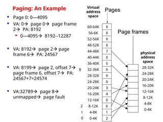  Page 0: 0—4095
 VA: 0 page 0 page frame
2 PA: 8192
 0—4095 8192--12287
 VA: 8192 page 2 page
frame 6 PA: 24567
 VA: 8199 page 2, offset 7
page frame 6, offset 7 PA:
24567+7=24574
 VA:32789 page 8
unmapped page fault
Virtual
address
space
60-64K X
56-6K X
52-56K X
48-52K X
44-48K 7
40-44K X
36-40K 5
32-36K X
28-32K X
24-28K X
20-24K 3
16-20K 4
12-16K 0
8-12K 6
4-8K 1
0-4K 2
physical
address
space
28-32K
24-28K
20-24K
16-20K
12-16K
8-12K
4-8K
0-4K
Pages
Page frames
Paging: An Example
0
1
2
8
 