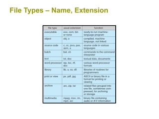 3 File os unit-5-part2.ppt,Disk management file | PPT