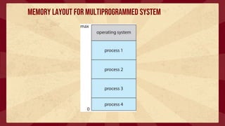 Operating System concepts | PPT