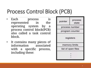 OS_Unit-II_-_Process_Management.pptxjsjwj | PPTX