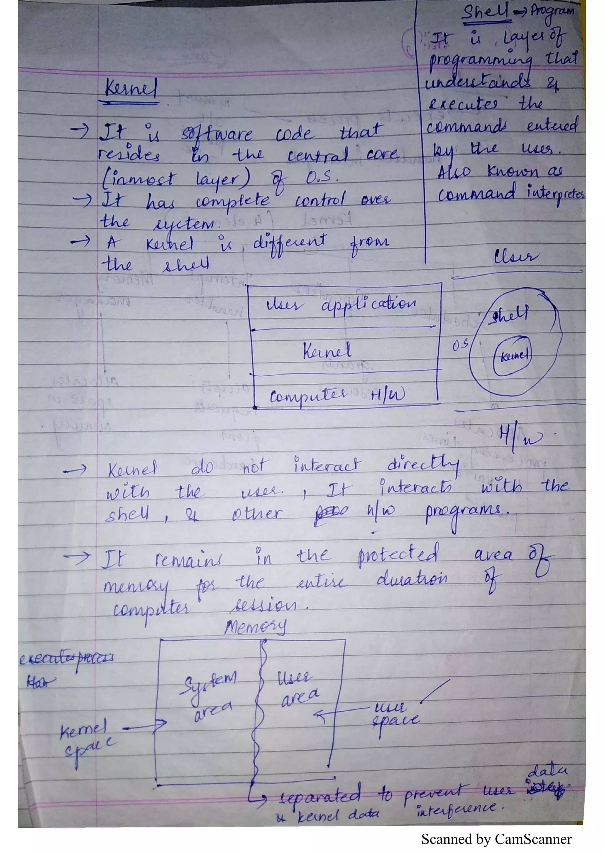 Scanned by CamScanner
 