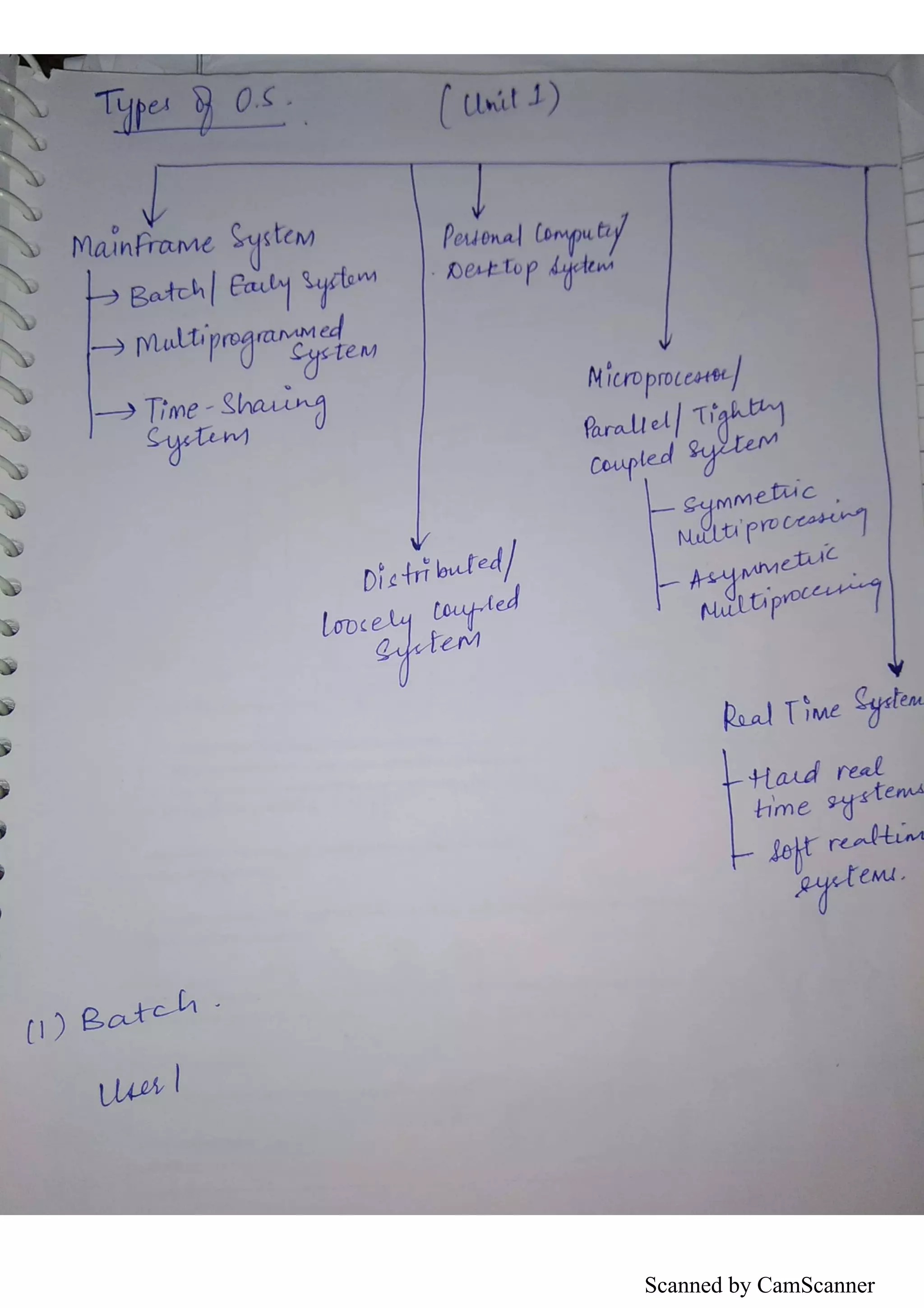 Scanned by CamScanner
 