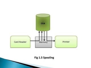 Introduction to Operating Systems | PPTX