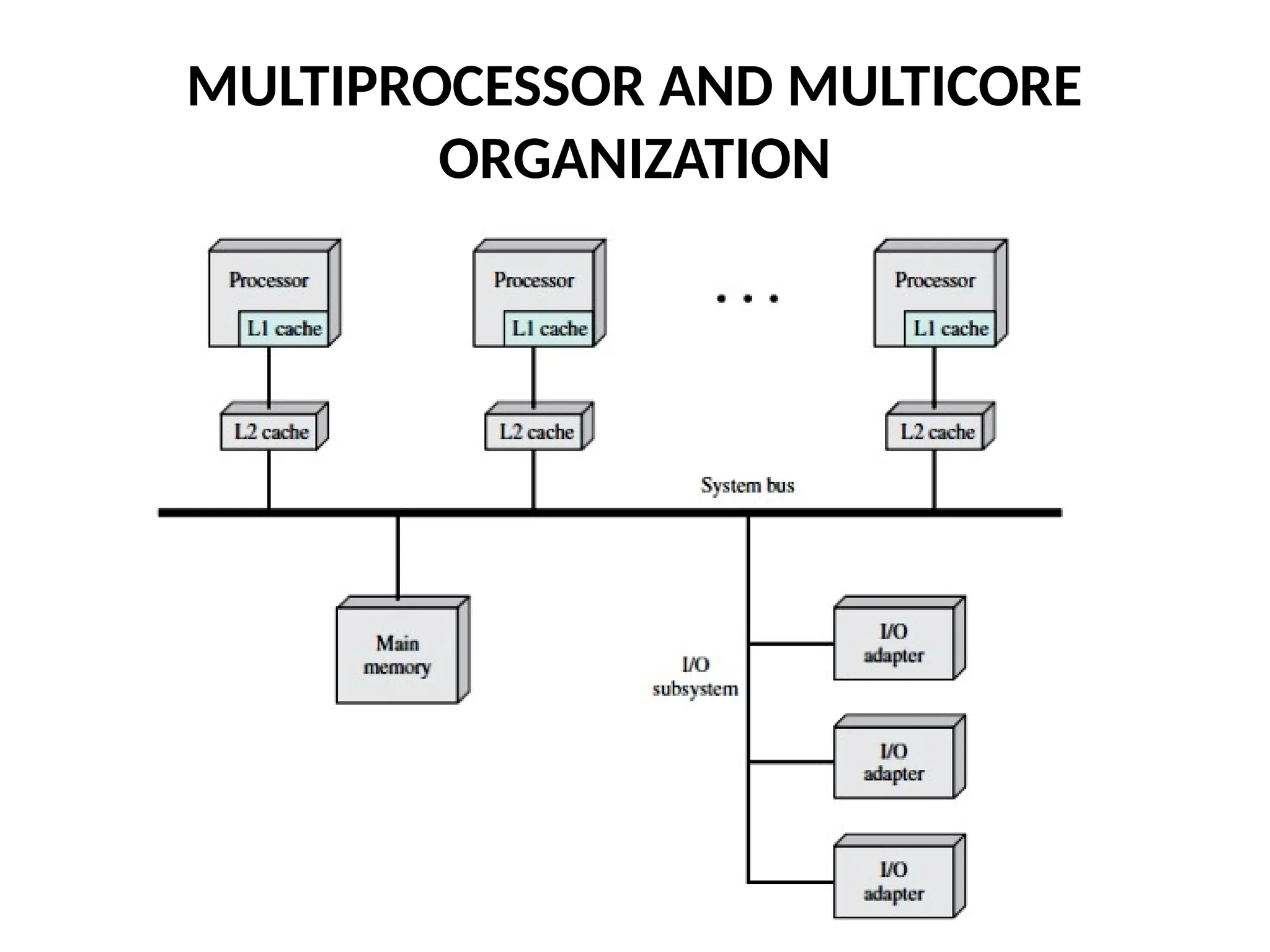 MULTIPROCESSOR AND MULTICORE ORGANIZATION 
