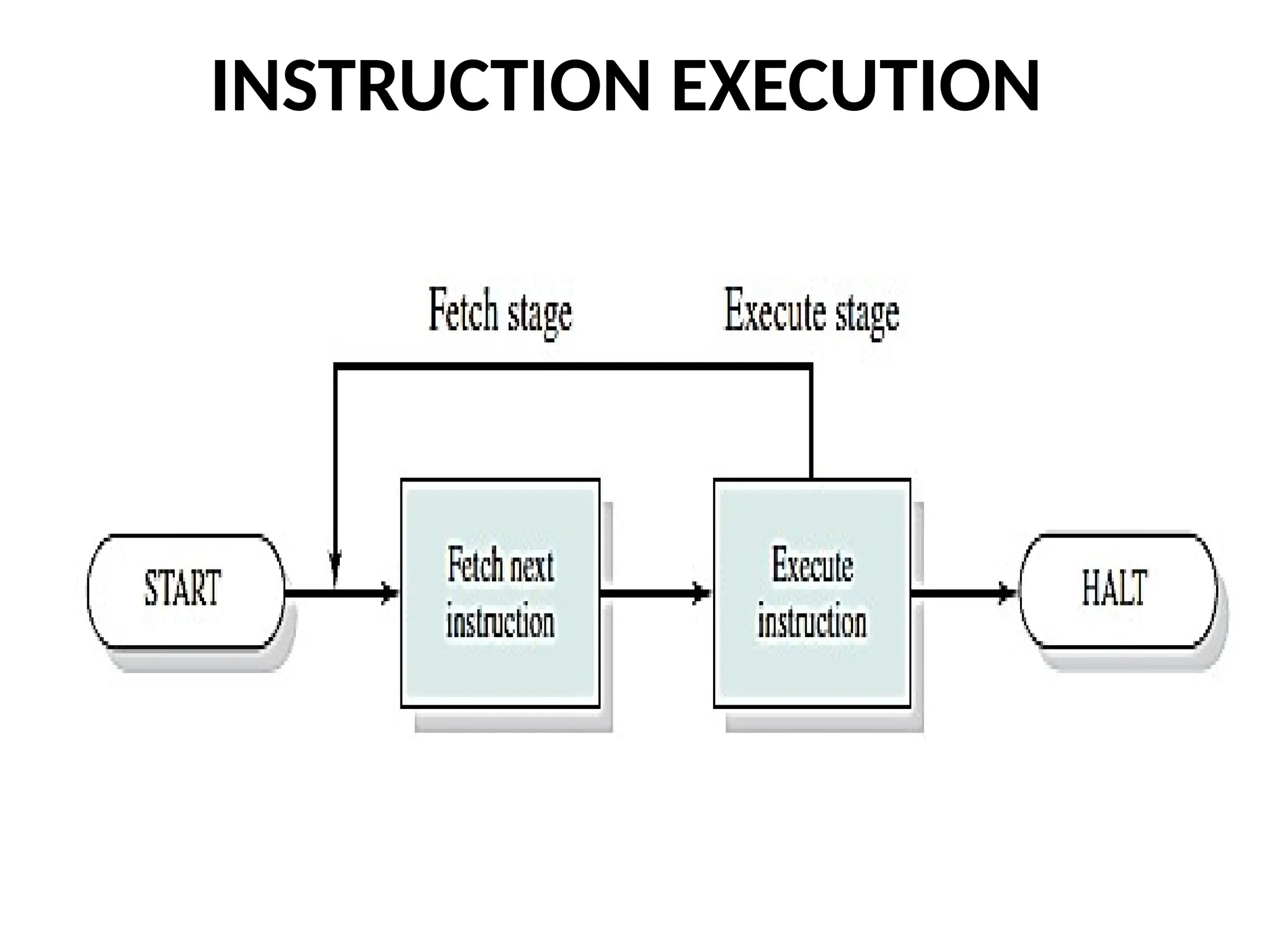 INSTRUCTION EXECUTION 