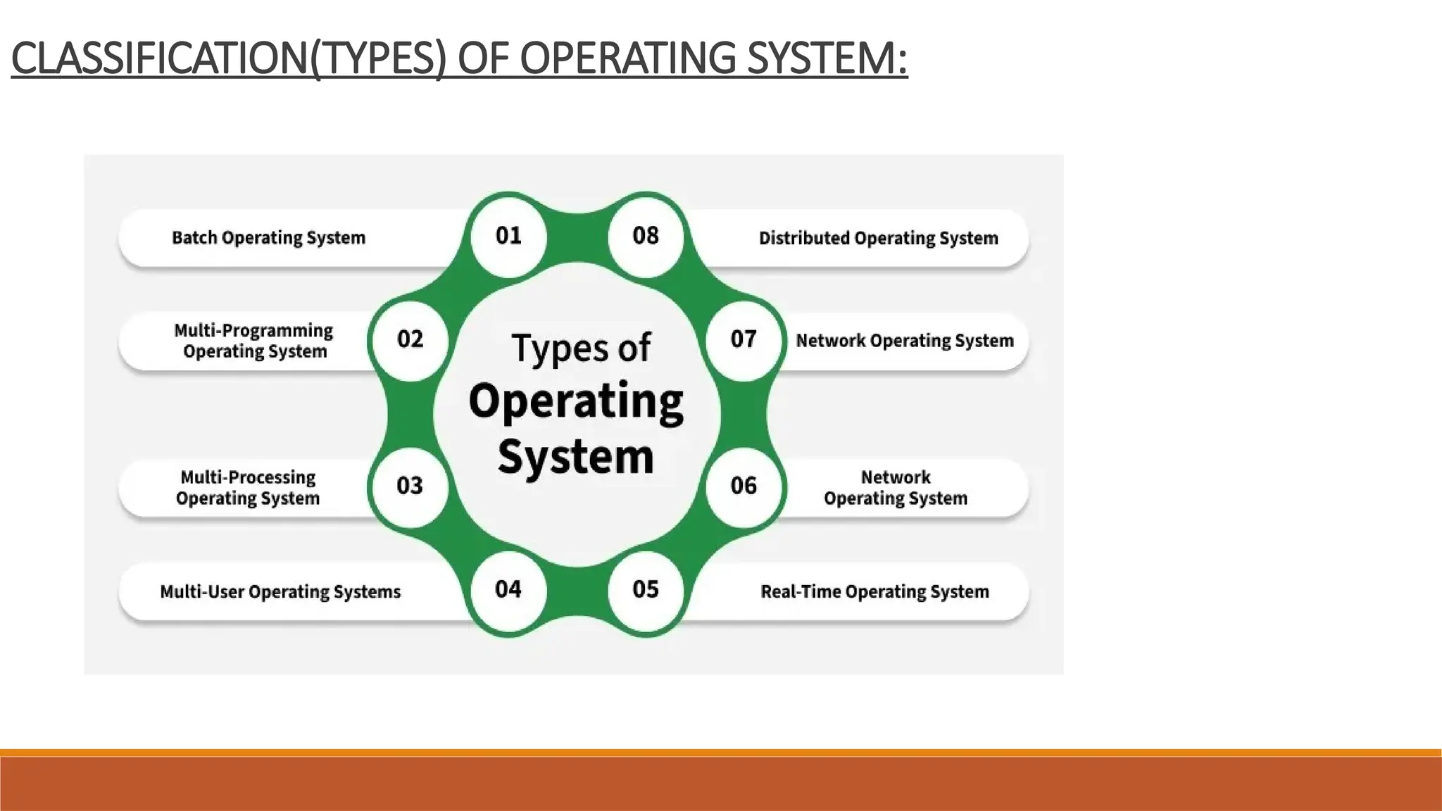 CLASSIFICATION(TYPES) OF OPERATING SYSTEM:
 