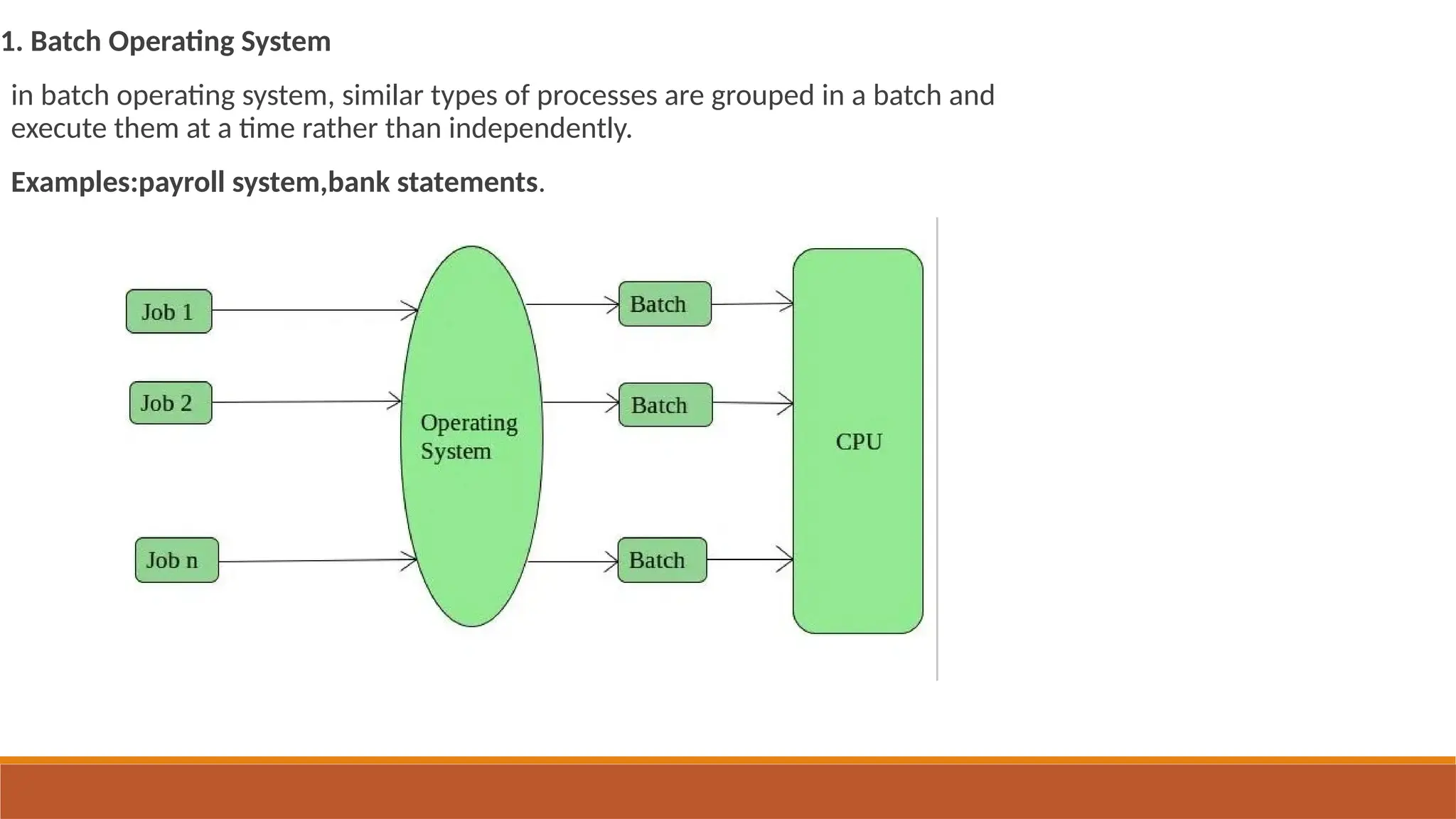 1. Batch Operating System
in batch operating system, similar types of processes are grouped in a batch and
execute them at a time rather than independently.
Examples:payroll system,bank statements.
 