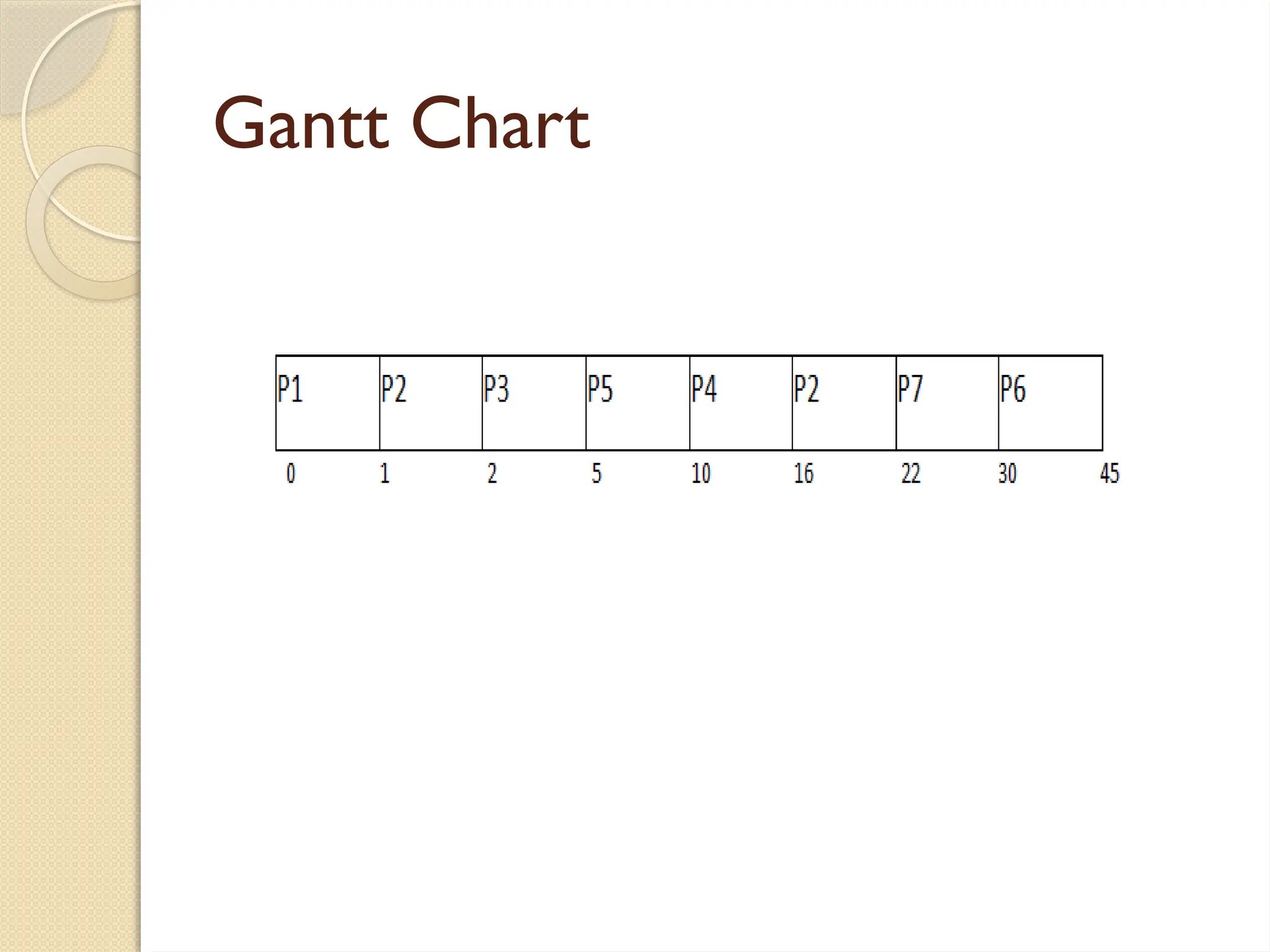 Gantt Chart
 