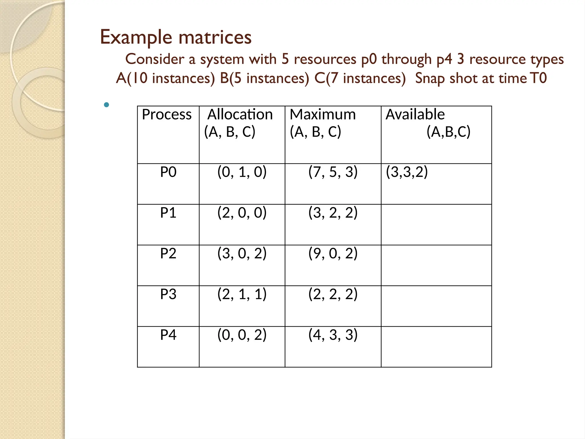 
Example matrices
Consider a system with 5 resources p0 through p4 3 resource types
A(10 instances) B(5 instances) C(7 instances) Snap shot at time T0
Process Allocation
(A, B, C)
Maximum
(A, B, C)
Available
(A,B,C)
P0 (0, 1, 0) (7, 5, 3) (3,3,2)
P1 (2, 0, 0) (3, 2, 2)
P2 (3, 0, 2) (9, 0, 2)
P3 (2, 1, 1) (2, 2, 2)
P4 (0, 0, 2) (4, 3, 3)
 