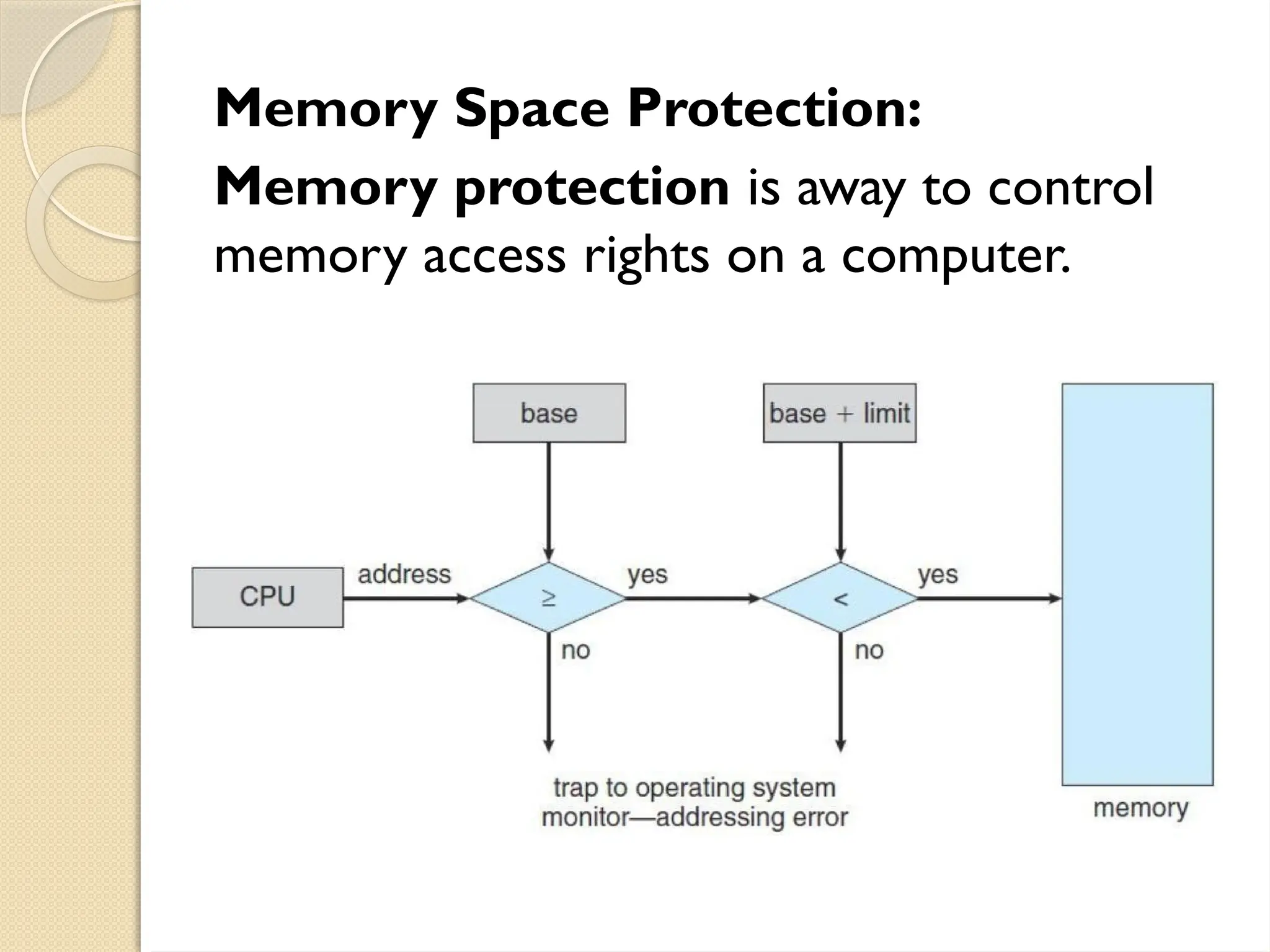 Memory Space Protection:
Memory protection is away to control
memory access rights on a computer.
 