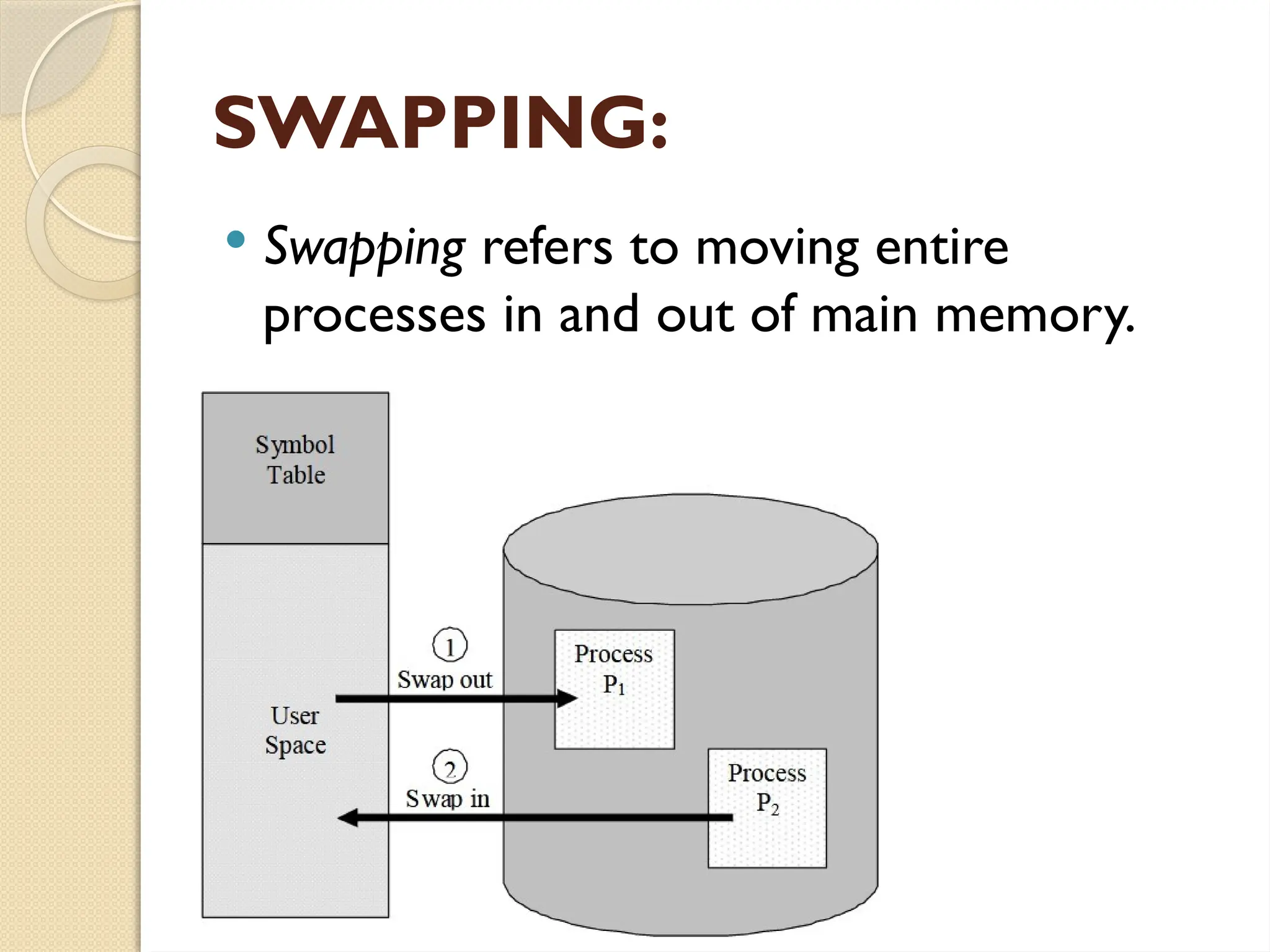 SWAPPING:
 Swapping refers to moving entire
processes in and out of main memory.
 