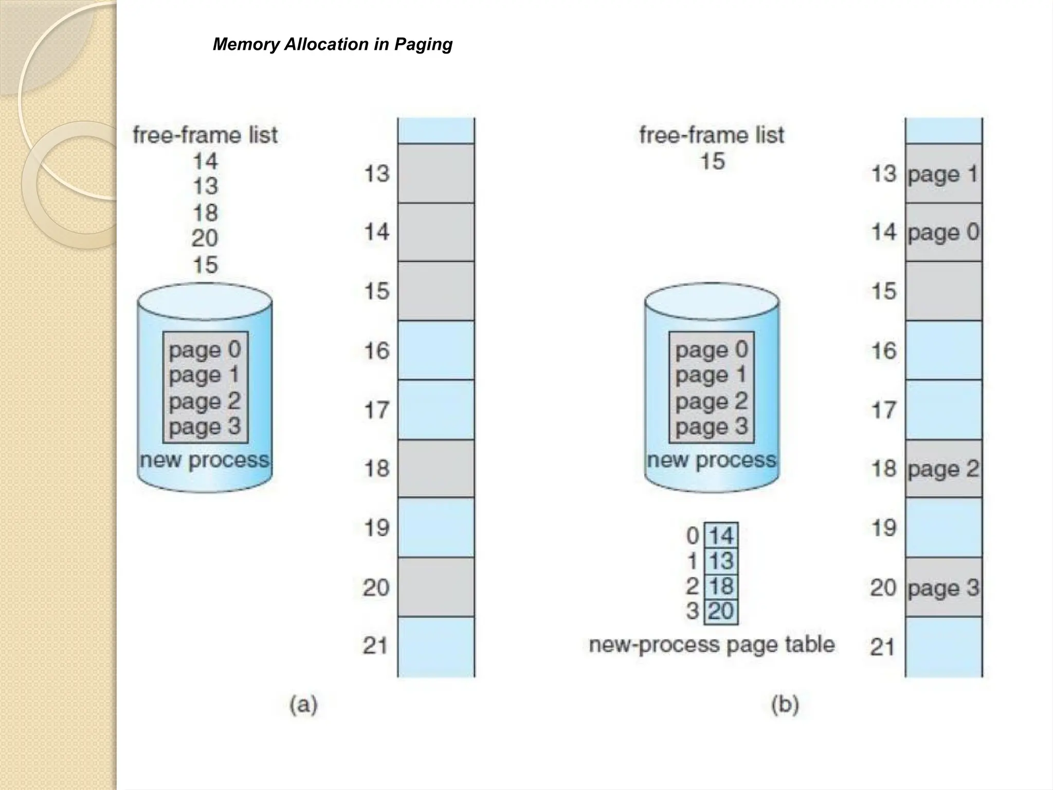 Memory Allocation in Paging
 