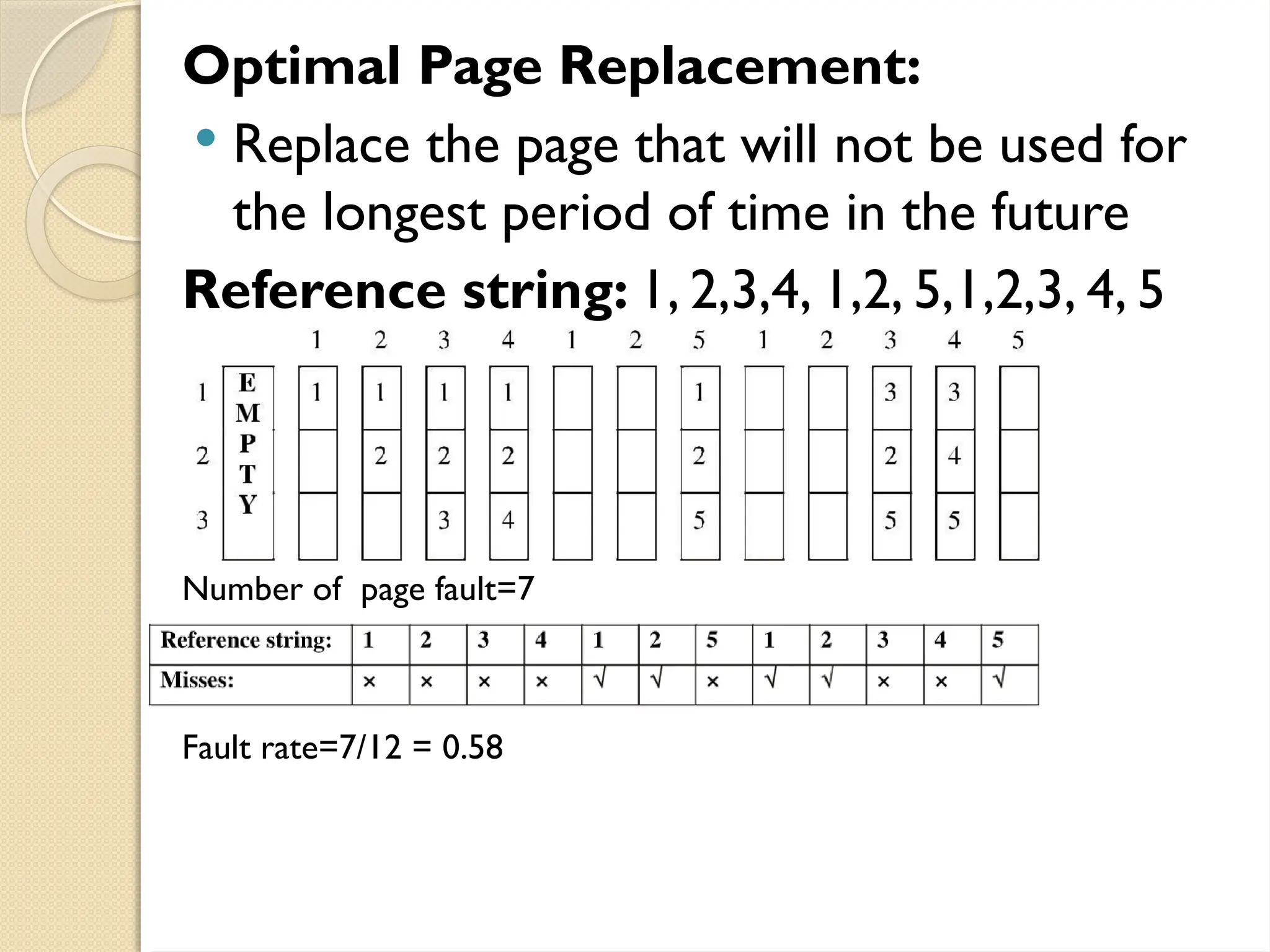Optimal Page Replacement:
 Replace the page that will not be used for
the longest period of time in the future
Reference string: 1, 2,3,4, 1,2, 5,1,2,3, 4, 5
Number of page fault=7
Fault rate=7/12 = 0.58
 