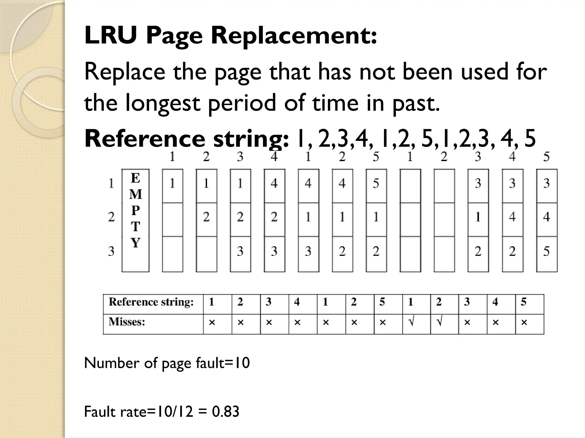 LRU Page Replacement:
Replace the page that has not been used for
the longest period of time in past.
Reference string: 1, 2,3,4, 1,2, 5,1,2,3, 4, 5
Number of page fault=10
Fault rate=10/12 = 0.83
 