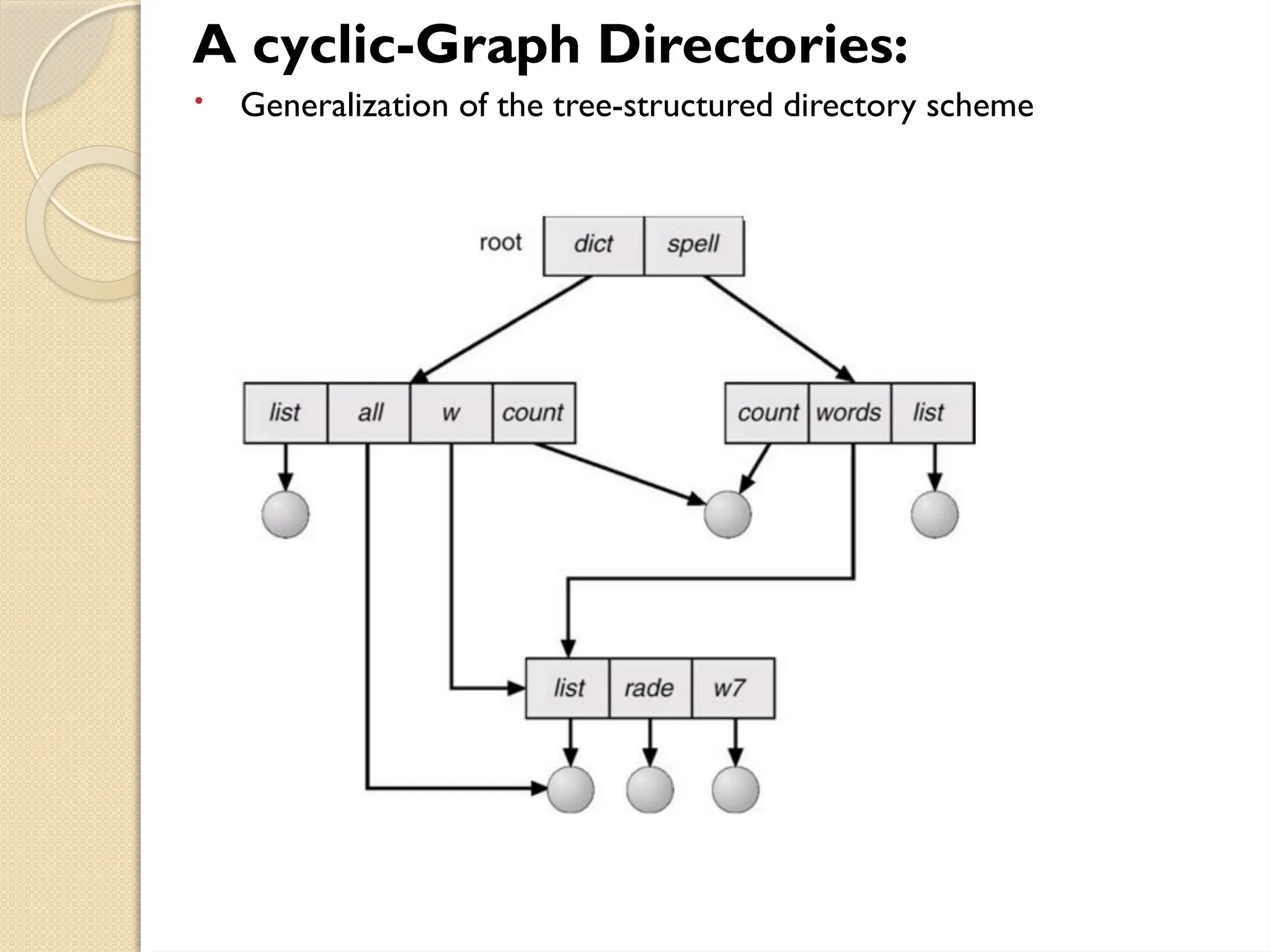 A cyclic-Graph Directories:
 Generalization of the tree-structured directory scheme
 