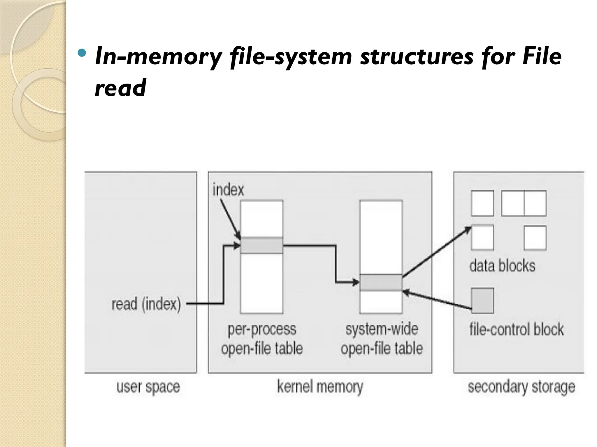  In-memory file-system structures for File
read
 