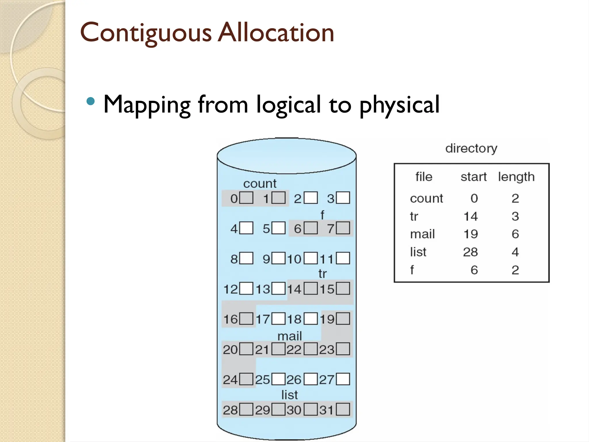 Contiguous Allocation
 Mapping from logical to physical
 