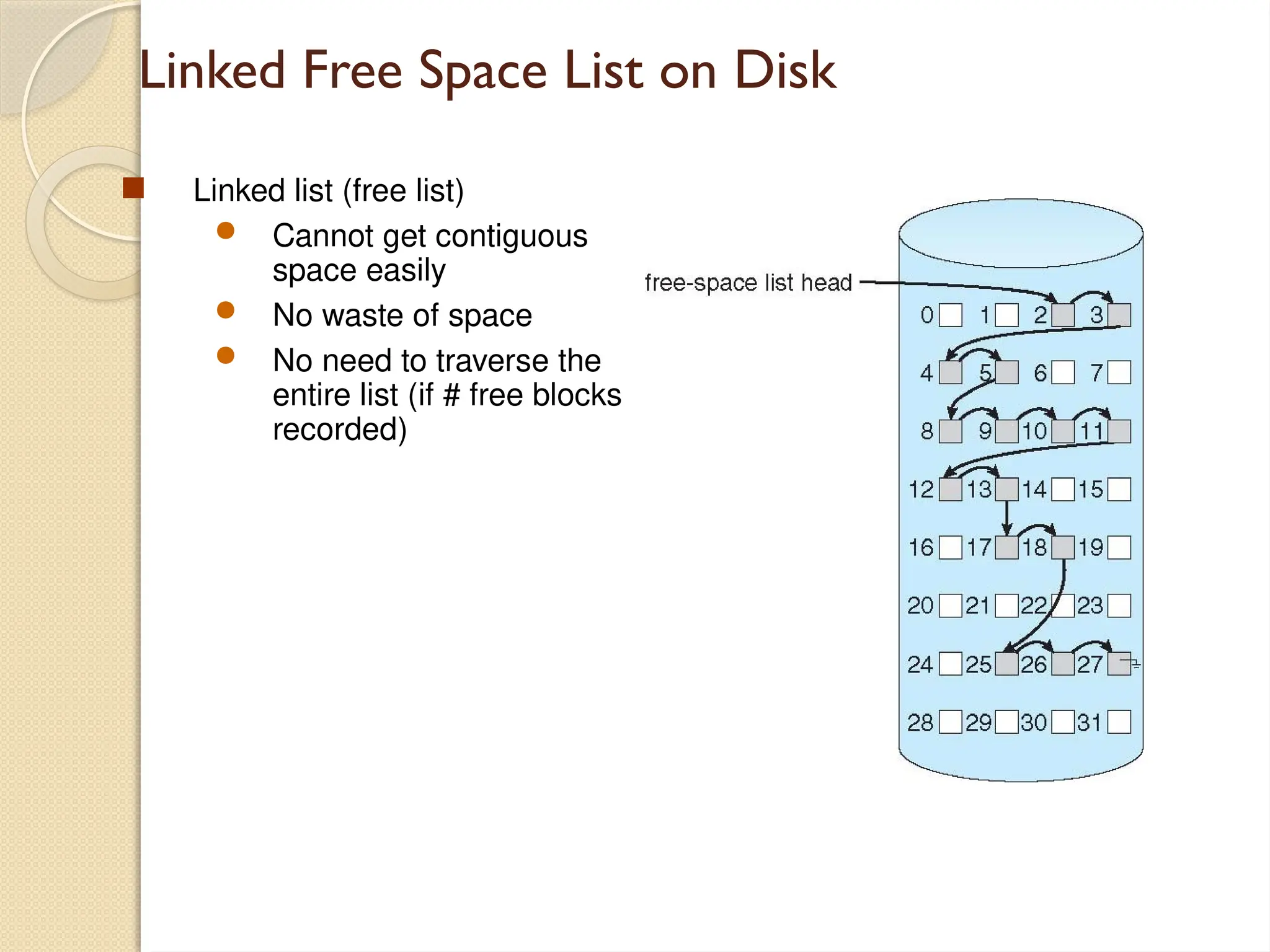 Linked Free Space List on Disk
 Linked list (free list)
 Cannot get contiguous
space easily
 No waste of space
 No need to traverse the
entire list (if # free blocks
recorded)
 