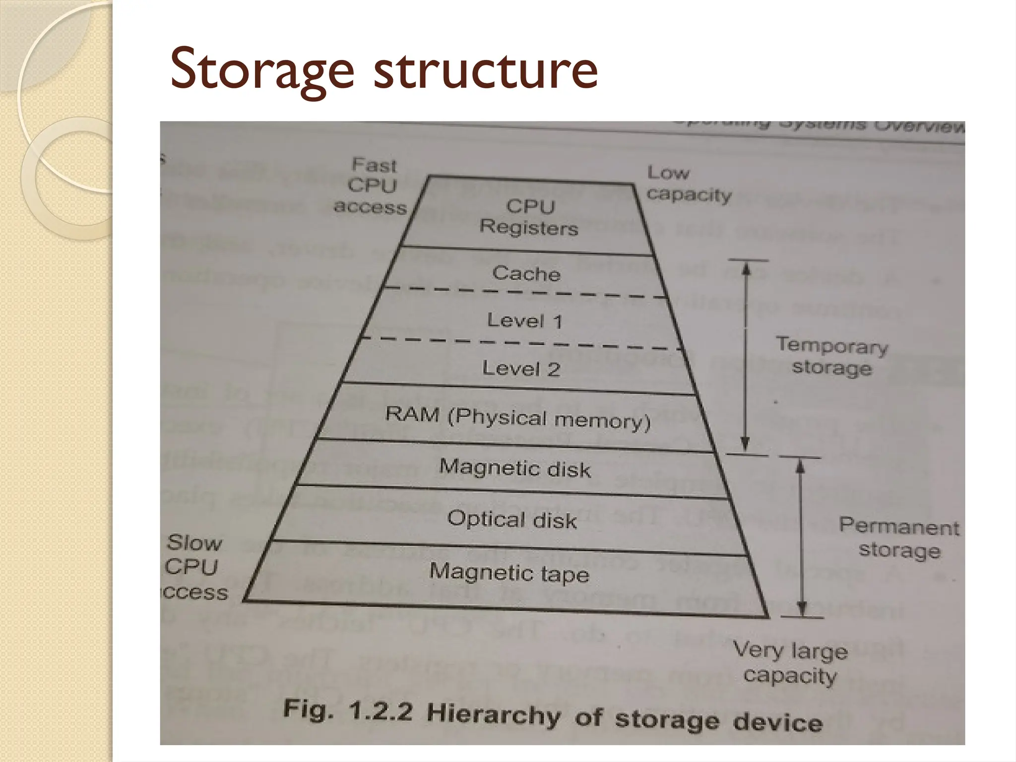 Storage structure
 