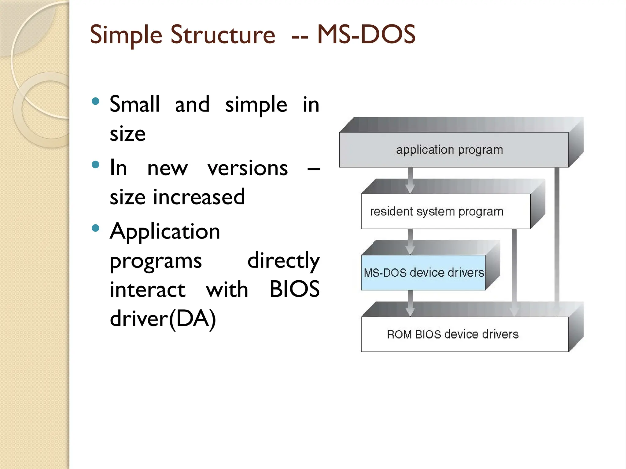 Simple Structure -- MS-DOS
 Small and simple in
size
 In new versions –
size increased
 Application
programs directly
interact with BIOS
driver(DA)
 