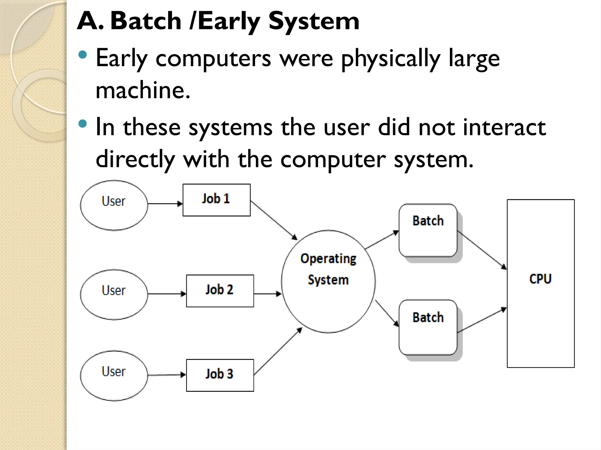 A. Batch /Early System
 Early computers were physically large
machine.
 In these systems the user did not interact
directly with the computer system.
 