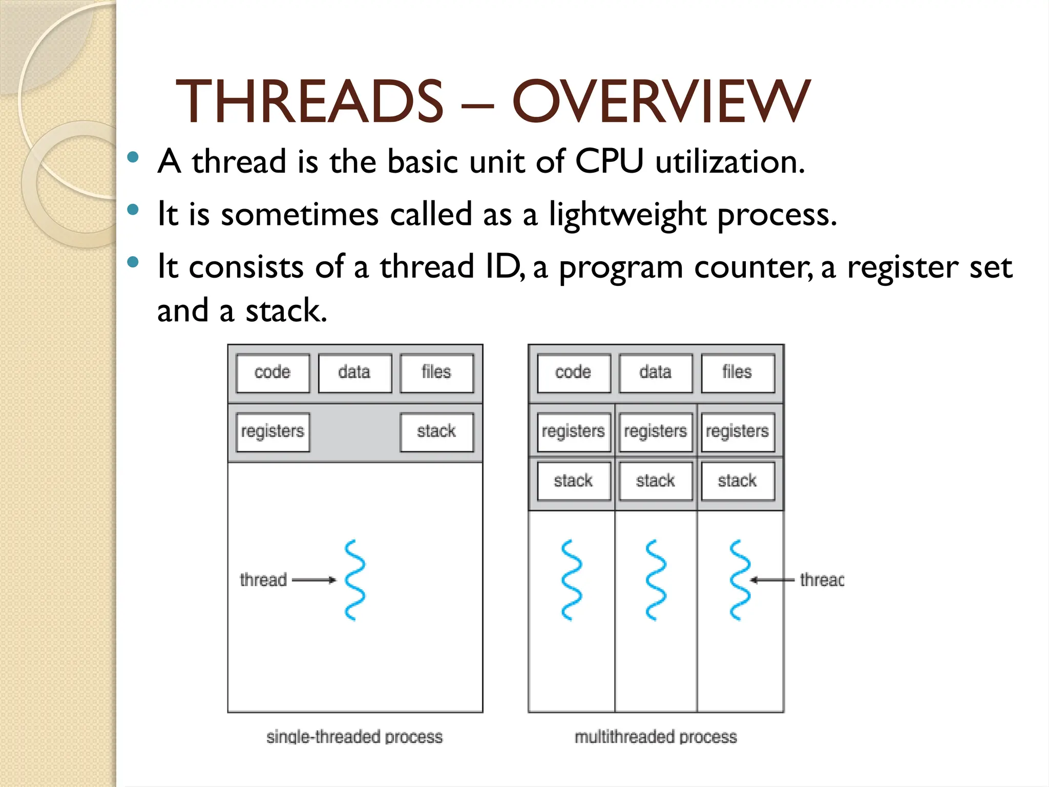 THREADS – OVERVIEW
 A thread is the basic unit of CPU utilization.
 It is sometimes called as a lightweight process.
 It consists of a thread ID, a program counter, a register set
and a stack.
 