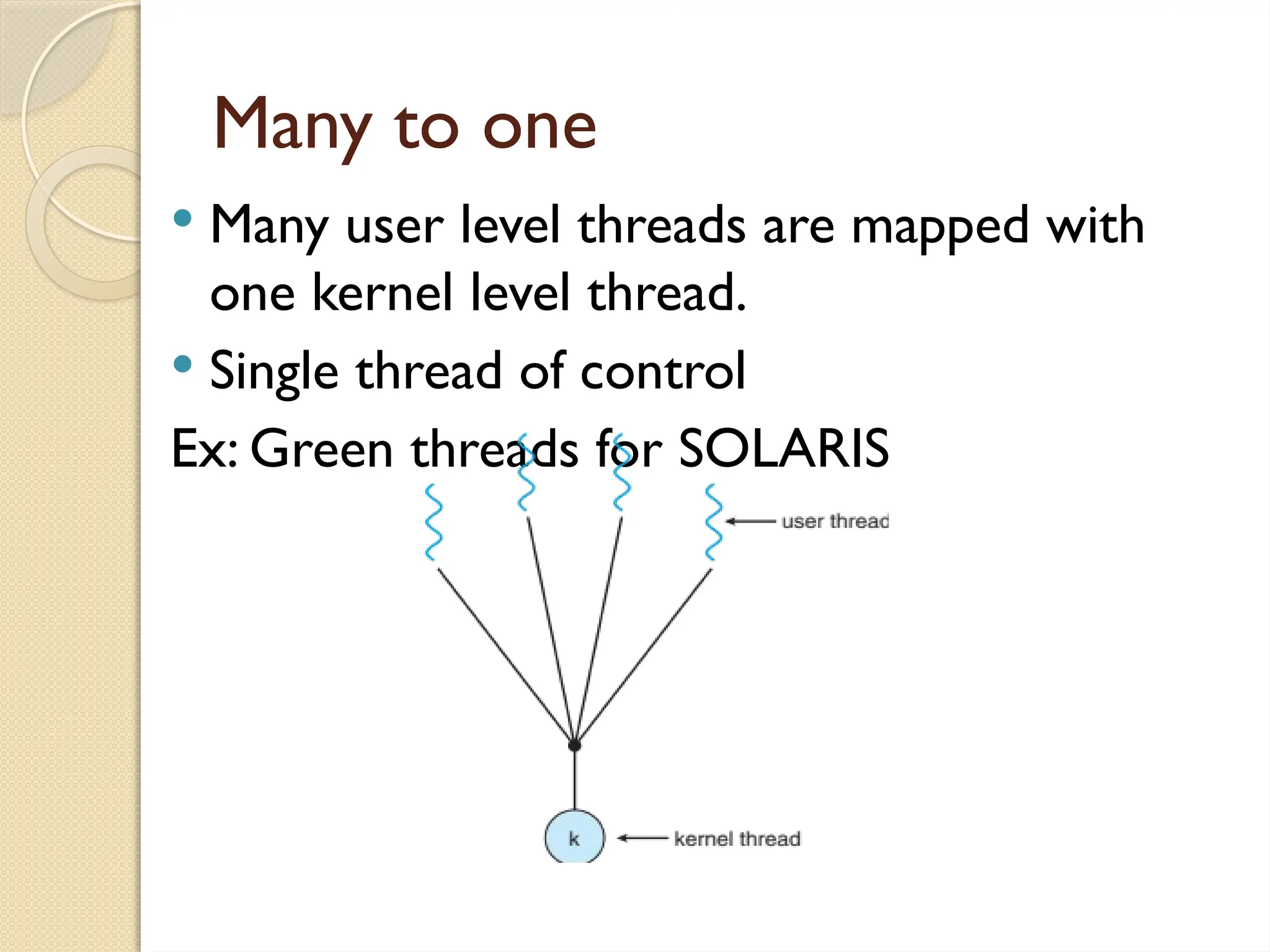 Many to one
 Many user level threads are mapped with
one kernel level thread.
 Single thread of control
Ex: Green threads for SOLARIS
 