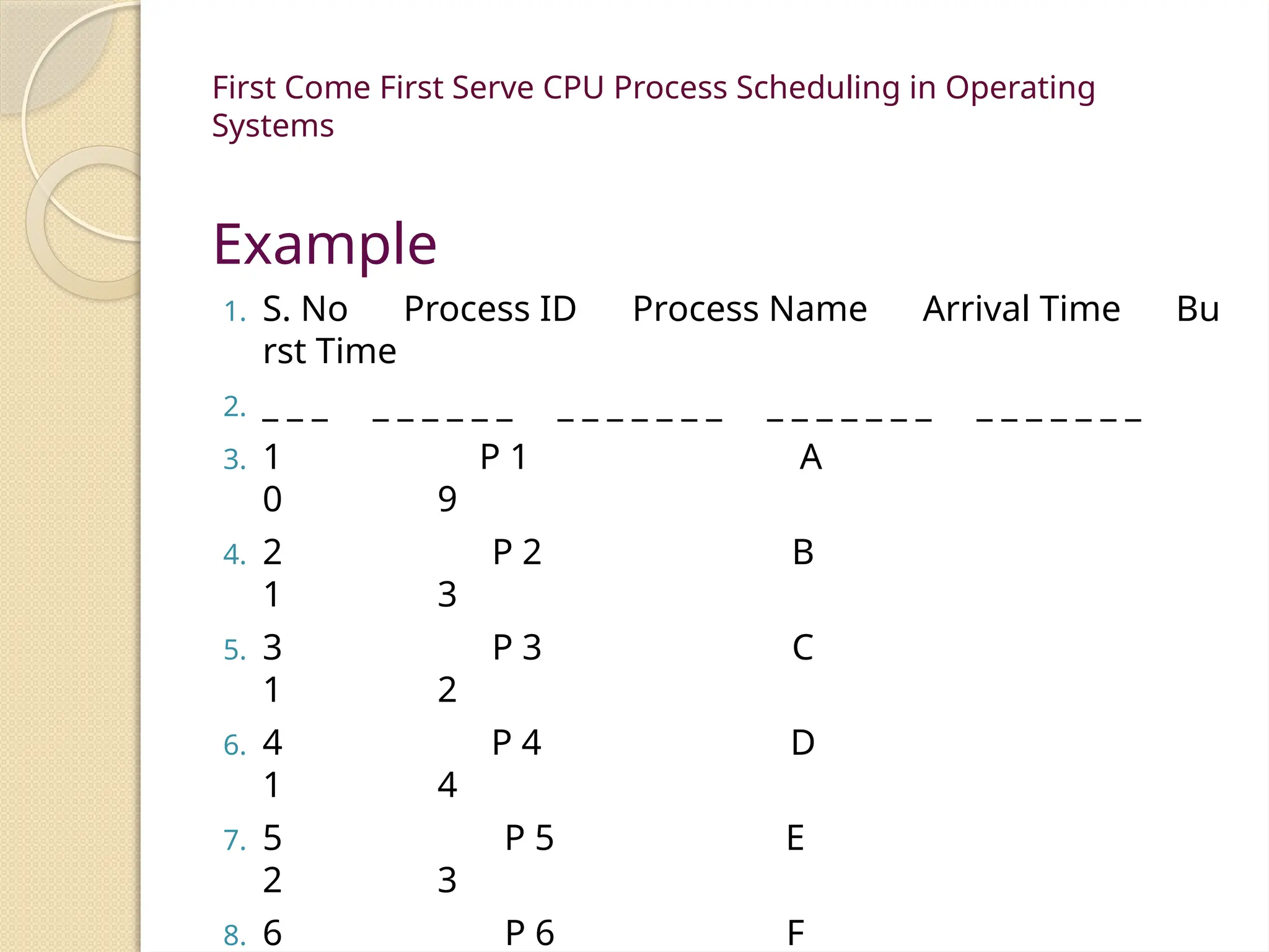 First Come First Serve CPU Process Scheduling in Operating
Systems
Example
1. S. No Process ID Process Name Arrival Time Bu
rst Time
2. _ _ _ _ _ _ _ _ _ _ _ _ _ _ _ _ _ _ _ _ _ _ _ _ _ _ _ _ _ _
3. 1 P 1 A
0 9
4. 2 P 2 B
1 3
5. 3 P 3 C
1 2
6. 4 P 4 D
1 4
7. 5 P 5 E
2 3
8. 6 P 6 F
 