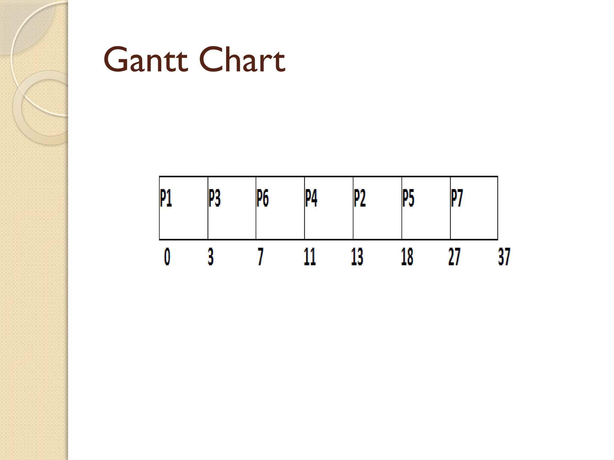Gantt Chart
 