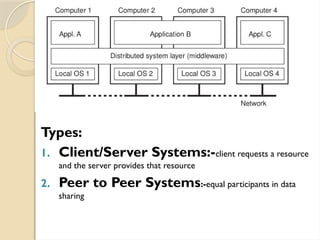 Types:
1. Client/Server Systems:-client requests a resource
and the server provides that resource
2. Peer to Peer Systems:-equal participants in data
sharing
 