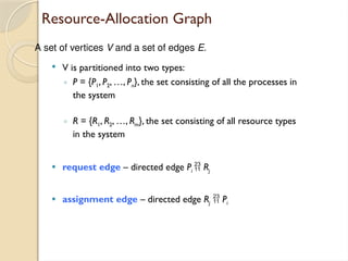 Resource-Allocation Graph
 V is partitioned into two types:
◦ P = {P1, P2, …, Pn}, the set consisting of all the processes in
the system
◦ R = {R1, R2, …, Rm}, the set consisting of all resource types
in the system
 request edge – directed edge Pi  Rj
 assignment edge – directed edge Rj  Pi
A set of vertices V and a set of edges E.
 