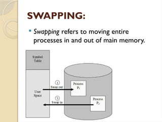 SWAPPING:
 Swapping refers to moving entire
processes in and out of main memory.
 