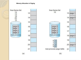 Memory Allocation in Paging
 