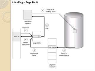  Handling a Page Fault
 