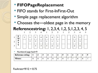  FIFOPageReplacement
 FIFO stands for First-InFirst-Out
 Simple page replacement algorithm
 Chooses the oldest page in the memory
―
Referencestring: 1, 2,3,4, 1,2, 5,1,2,3, 4, 5
 Numberof page fault=9
 The page fault occurs for the given reference string is shown below
Faultrate=9/12 = 0.75
 