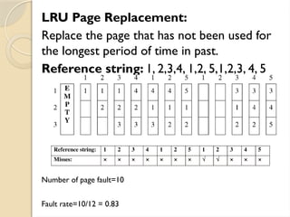 LRU Page Replacement:
Replace the page that has not been used for
the longest period of time in past.
Reference string: 1, 2,3,4, 1,2, 5,1,2,3, 4, 5
Number of page fault=10
Fault rate=10/12 = 0.83
 