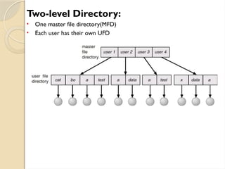 Two-level Directory:
• One master file directory(MFD)
• Each user has their own UFD
 
