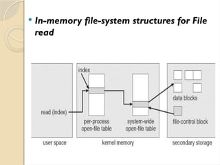  In-memory file-system structures for File
read
 