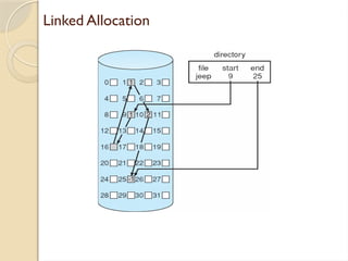 Linked Allocation
 