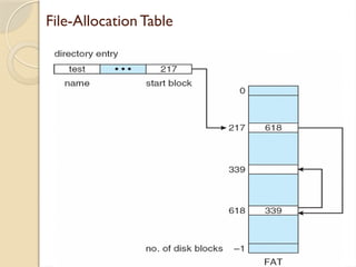 File-Allocation Table
 