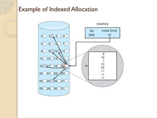Example of Indexed Allocation
 