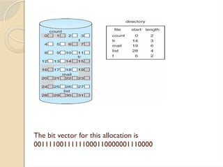 The bit vector for this allocation is
00111100111111000110000001110000
 
