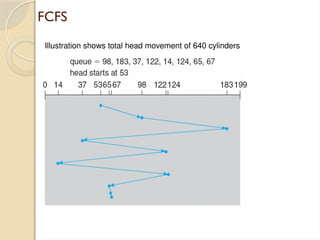 FCFS
Illustration shows total head movement of 640 cylinders
 