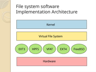 File system software
Implementation Architecture
 