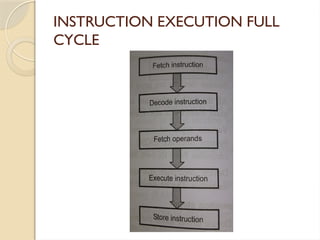 INSTRUCTION EXECUTION FULL
CYCLE
 