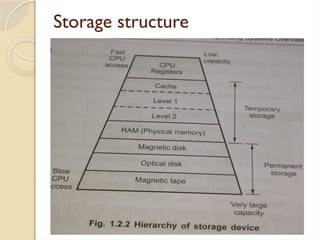 Storage structure
 