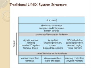 Traditional UNIX System Structure
 