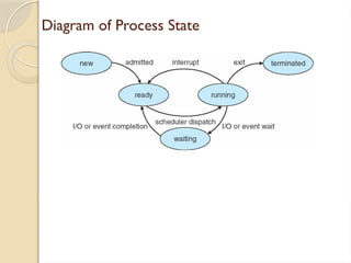 Diagram of Process State
 